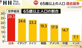 从马背上摔下来后失去知觉