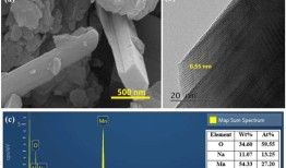 国内研究人员正在开发能够环保去除微尘前体的纳米材料