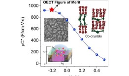 改良的软质材料有望改善生物电子学