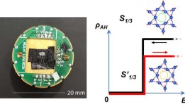 霍尔效应揭示了自旋冰中隐藏的对称性
