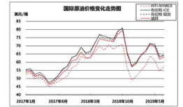 中国石化油价：波动中寻求稳定，未来走势如何？