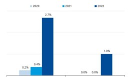 让智利经济更有活力、更环保、更包容