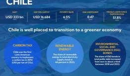 让智利经济更有活力、更环保、更包容